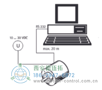 AC61_SSI_P光電絕對值通用編碼器可編程SSI - 西安德伍拓自動化傳動系統(tǒng)有限公司