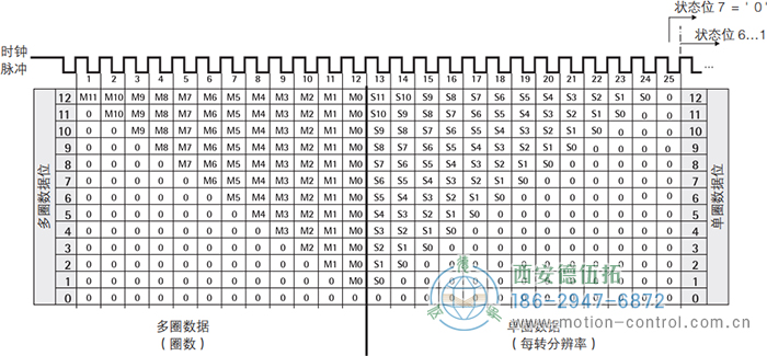 AC61_SSI_P光電絕對值通用編碼器SSI輸出格式，樹形格式 - 西安德伍拓自動化傳動系統(tǒng)有限公司