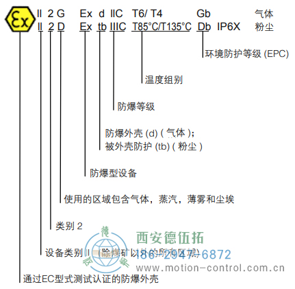 AX70/AX71光電絕對(duì)值防爆編碼器 - 西安德伍拓自動(dòng)化傳動(dòng)系統(tǒng)有限公司