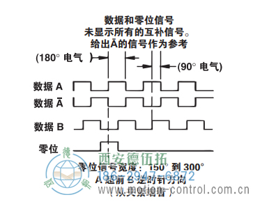 ISD37重載光電增量防爆編碼器信號(hào)格式 - 西安德伍拓自動(dòng)化傳動(dòng)系統(tǒng)有限公司