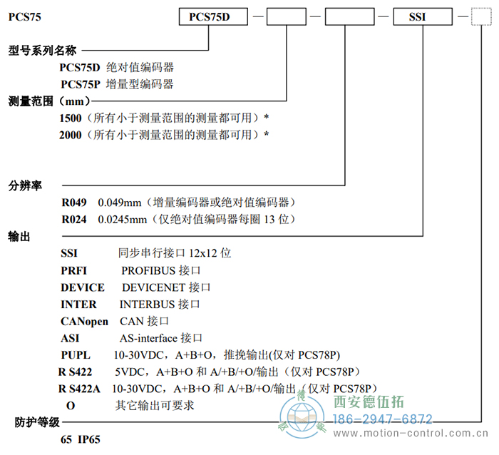 PCS75D/PCS75P拉線編碼器訂貨選型說(shuō)明 - 西安德伍拓自動(dòng)化傳動(dòng)系統(tǒng)有限公司