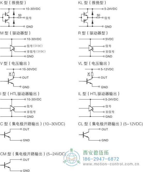 RI50光電增量輕載編碼器輸出電路說明 - 西安德伍拓自動化傳動系統(tǒng)有限公司