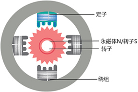 步進電機需要配合編碼器使用嗎？ - 德國Hengstler(亨士樂)授權(quán)代理