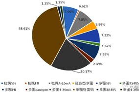 復(fù)工后編碼器積壓訂單恢復(fù)供貨，編碼器需求旺盛。 - 德國(guó)Hengstler(亨士樂(lè))授權(quán)代理