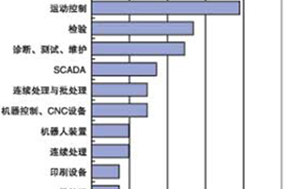 中國(guó)的機(jī)器視覺(jué)市場(chǎng)才剛剛起步 - 德國(guó)Hengstler(亨士樂(lè))授權(quán)代理