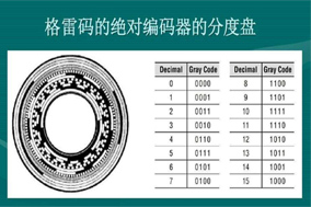 什么是格雷碼編碼器？ - 德國Hengstler(亨士樂)授權(quán)代理