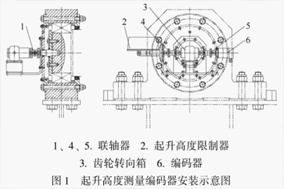 編碼器在大型船舶龍門(mén)起重機(jī)中的應(yīng)用 - 德國(guó)Hengstler(亨士樂(lè))授權(quán)代理