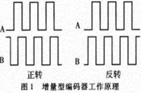 用SSI協(xié)議是如何實(shí)現(xiàn)的絕對(duì)值編碼器？ - 德國(guó)Hengstler(亨士樂(lè))授權(quán)代理