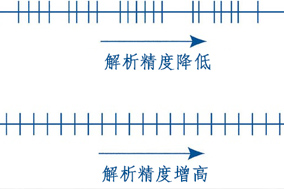 詳解編碼器分辨率、精度、可重復(fù)性 - 德國Hengstler(亨士樂)授權(quán)代理