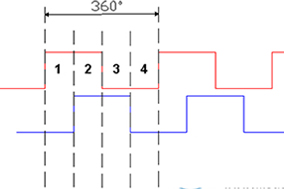 深入了解增量編碼器信號(hào)。 - 德國(guó)Hengstler(亨士樂)授權(quán)代理