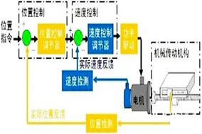 PLC如何借助編碼器實(shí)現(xiàn)高效定位控制？ - 德國Hengstler(亨士樂)授權(quán)代理