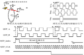 Z相信號(hào)在增量編碼器的應(yīng)用有什么作用？ - 德國Hengstler(亨士樂)授權(quán)代理