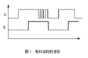 編碼器信號(hào)抖動(dòng)的根源探析與應(yīng)對(duì)策略 - 德國Hengstler(亨士樂)授權(quán)代理