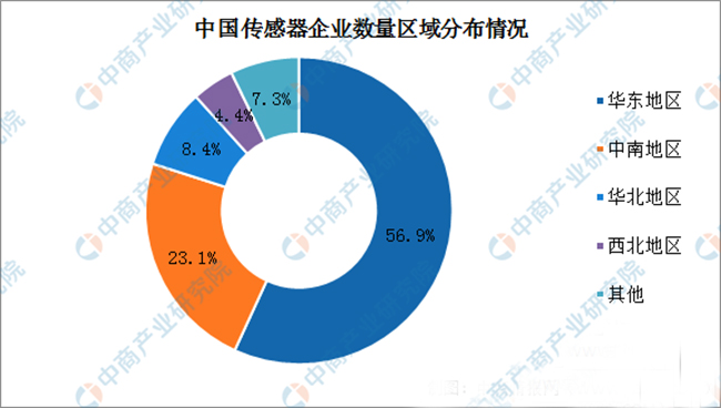 傳感器的發(fā)展現(xiàn)狀及如何突破瓶頸問題