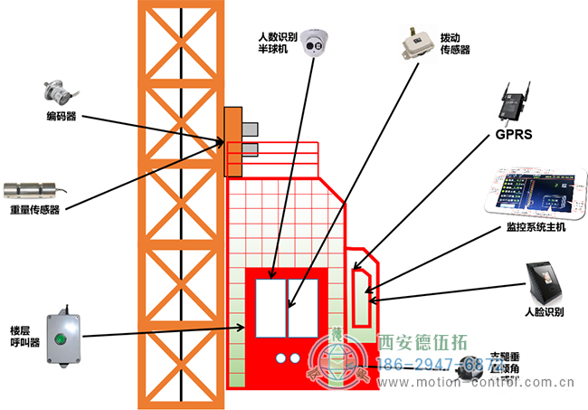 編碼器在塔吊、施工電梯、升降機等起重設備方面的應用分析