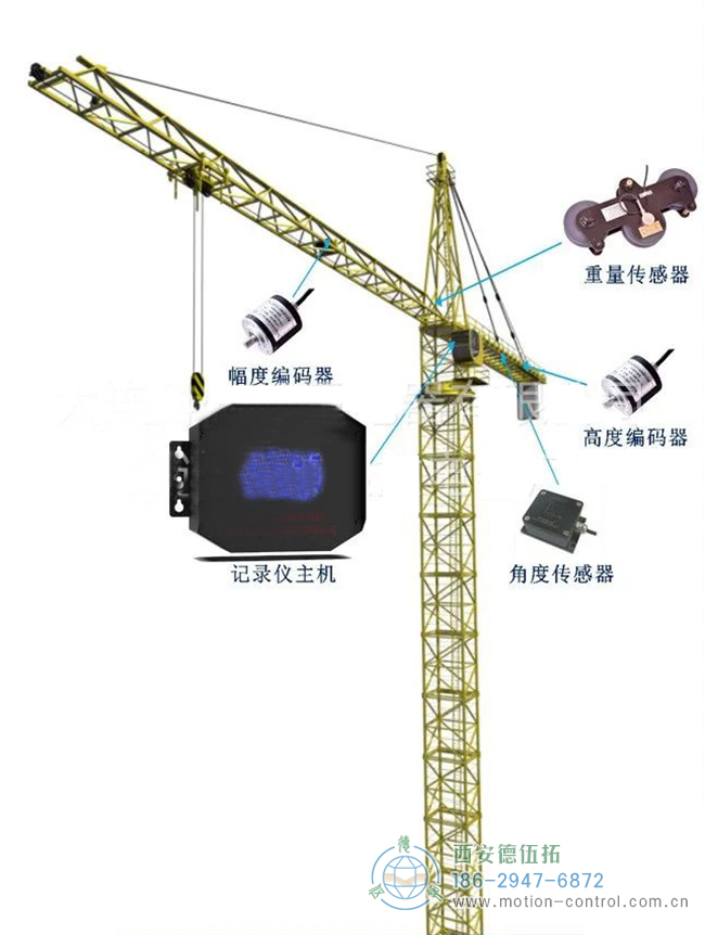 編碼器在塔吊、施工電梯、升降機等起重設備方面的應用分析