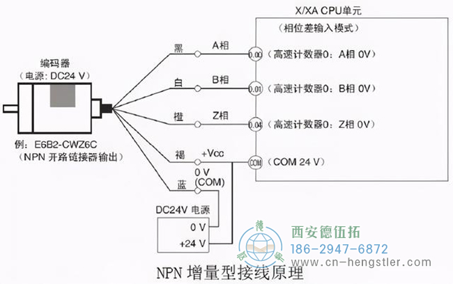 如何檢測亨士樂編碼器是否正?；驌p壞？