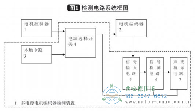 電動叉車多電源電機(jī)編碼器檢測器設(shè)計分享