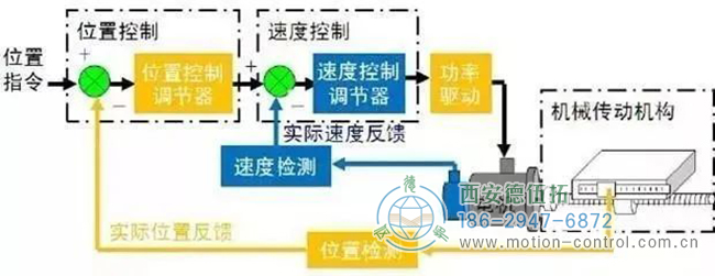 絕對值和增量編碼器：有什么區(qū)別？