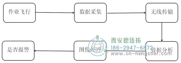 圖1計算機(jī)圖像識別過程