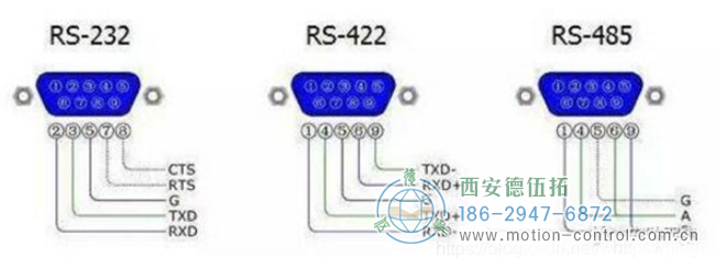 編碼器輸出方式中的RS422是什么意思？