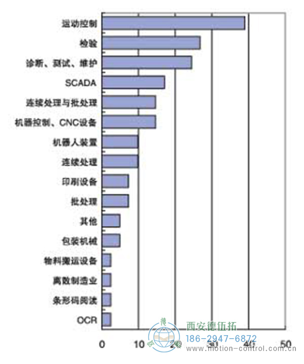 機(jī)器視覺應(yīng)用領(lǐng)域非常廣泛