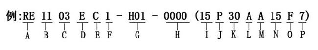 編碼器的參數(shù)型號(hào)說(shuō)明，讓您選型無(wú)憂。