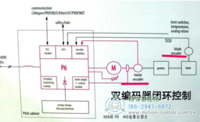 編碼器開環(huán)與閉環(huán)之間有什么區(qū)別？