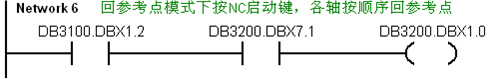 絕對編碼器如何像增量編碼器一樣執(zhí)行“回零”操作？