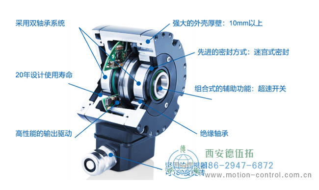 為什么要超載編碼器呢？重載編碼器有什么優(yōu)點(diǎn)？