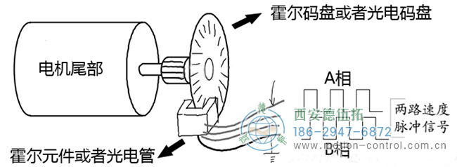 編碼器的原理是什么以及怎么運(yùn)用呢？