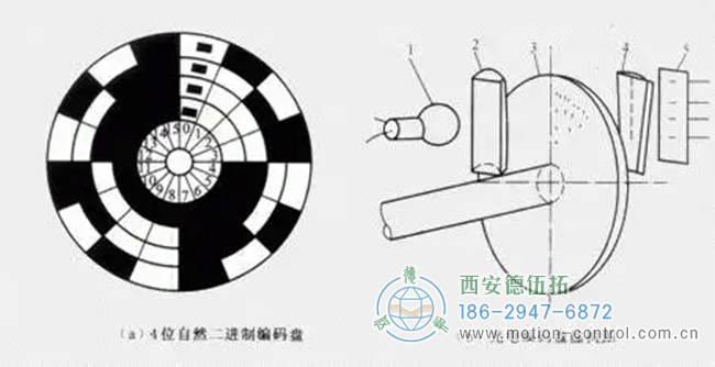 淺談二進(jìn)制編碼器的特點(diǎn)與原理。