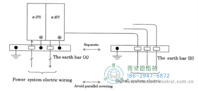 針對編碼器 364、367、369 報警的解決辦法。