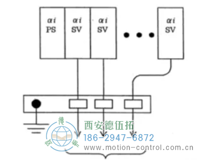 連接同一個 PSMi 的所有 SPMi、SVMi 的編碼器信號地必須連接在同一個地線支架上如圖。