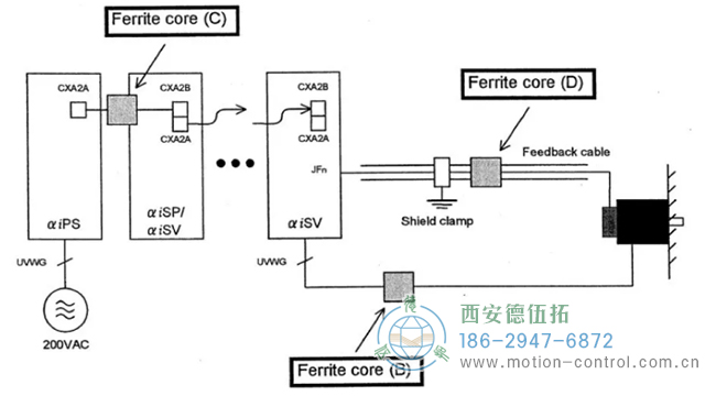 當(dāng)位置 D 還無法完全避免編碼器報警發(fā)生時，增加位置 B 和 C如圖