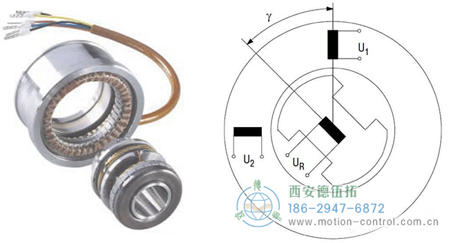 光電編碼器可以實現(xiàn)極高的位置反饋精度