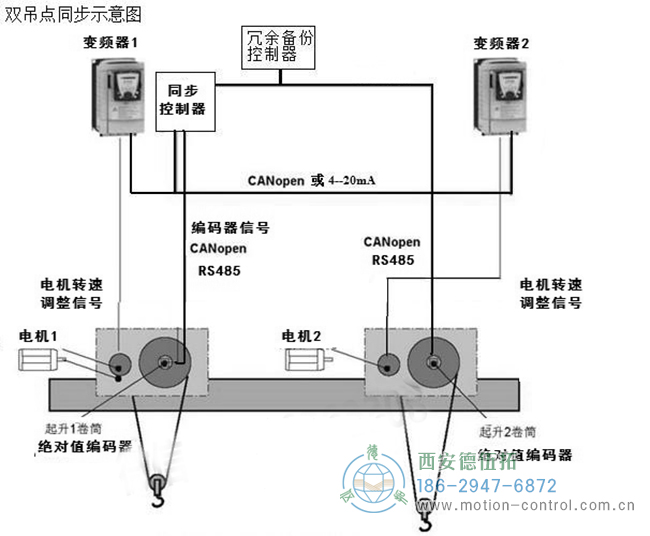 具有兩個(gè)吊點(diǎn)的同步安全平衡吊梁的控制示意圖：