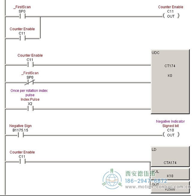 怎么用光電編碼器測(cè)量角度？