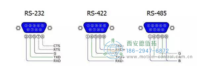 圖為編碼器的RS-232接口，RS-422接口，RS485接通口的接線區(qū)別圖解