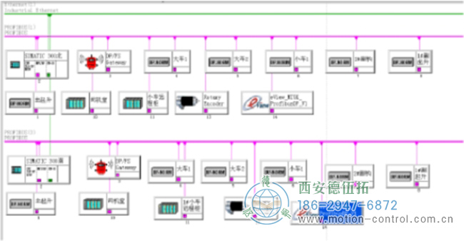 PLC通過編碼器反饋的網(wǎng)絡(luò)拓撲圖